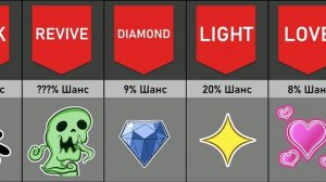 Шанс Появления Каждого Фрукта у Дилера в Блокс Фрутс