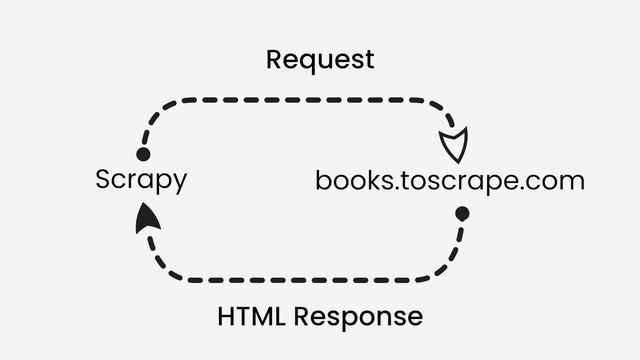 Scrapy Introduction - Web Scraping With Python Using Scrapy смотреть онлайн