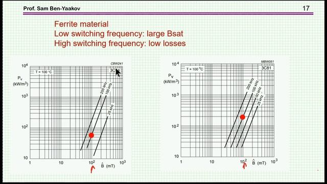 A deeper look at the approximate design of power inductors with gapped ferrite cores смотреть онлайн