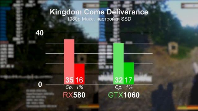 RX580 Vs GTX1060 со СЛАБЫМ ПРОЦЕССОРОМ