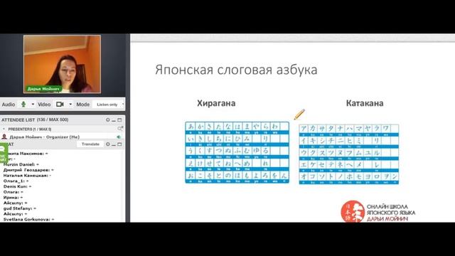 Хирагана и катакана. Система японской письменности. Японская слоговая азбука. смотреть онлайн