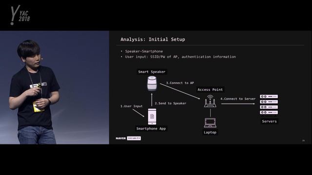 004. Security Analysis of Smart Speaker – Youngseok Park, Hyunsang Choi смотреть онлайн