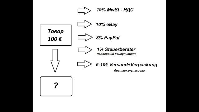 Продажа через eBay Германия. Реальные доходы смотреть онлайн
