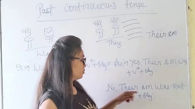 Past Continuous Tense | How to ask questions | How to reply | Episode-10 | смотреть онлайн