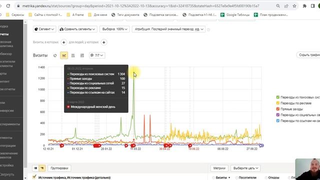 SEO кейс - цветочный сайт | Рост трафика в 5 раз на период праздников смотреть онлайн