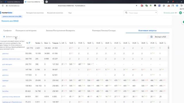 Ключевые запросы и их частотность на Wildberries смотреть онлайн