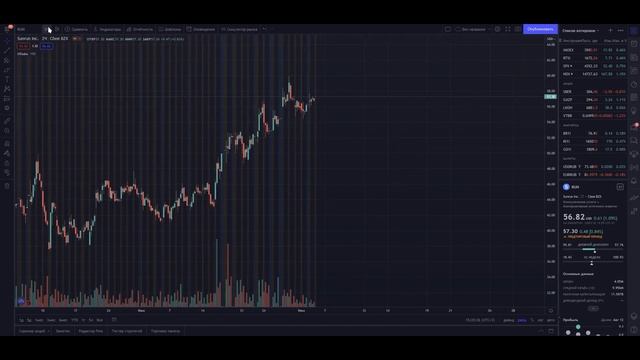 ТОП-7 лучших акций роста США 2021 года | Какие акции роста купить в 2021 году смотреть онлайн