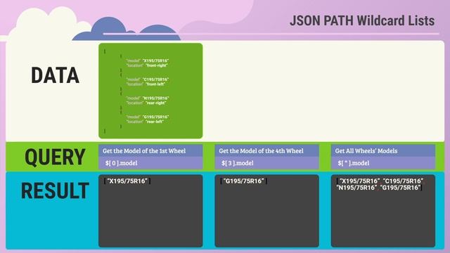 1120. Certified Kubernetes Administrator (CKA) - Additional Topics - JSON PATH Wild Cards смотреть онлайн