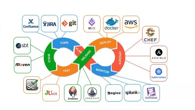 Streaming Analytics - Why Containerization? смотреть онлайн