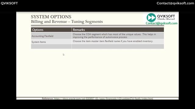 Oracle Fusion Receivables System Options смотреть онлайн