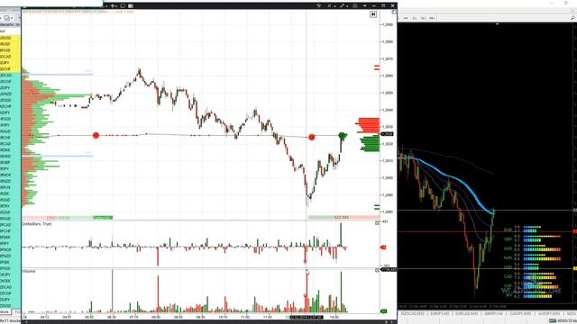 5-10 Pips Forex Scalpen - welche Profit bekommt man pro Tag? смотреть онлайн