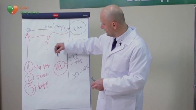 Нефритовый ковер Лучи Жизни. Онкология. Рак. Доктор Малко. Доктор Малко. смотреть онлайн