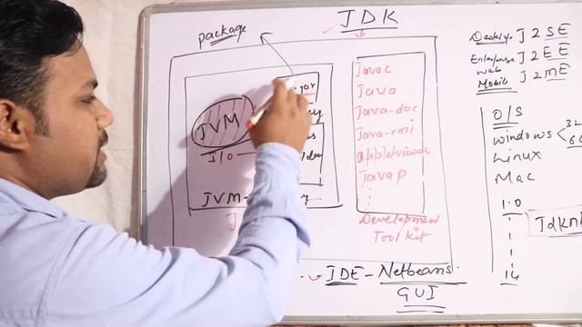 JDK JRE JVM смотреть онлайн