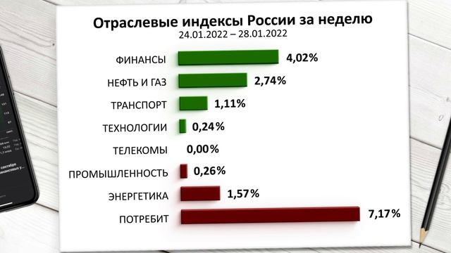 НЕФТЬ СНОВА В ТРЕНДЕ. Индекс МосБиржи за 4 неделю смотреть онлайн