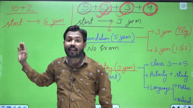 New Education Policy 2020 | End of 10+2 System | New System 5+3+3+4 | NEP 2020 | Nai Siksha Niti смотреть онлайн