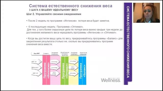 План по питанию по программе "Минус 12" на первые 2 недели смотреть онлайн