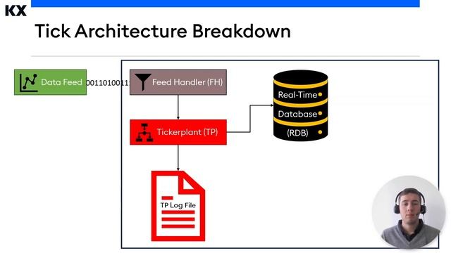 KX Core Concepts | Introduction to Tick Architecture смотреть онлайн