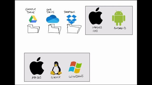 Obsidian - Sincronización - Alternativas a Obsidian Sync смотреть онлайн