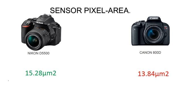 Canon 800D(Rebel T7i) vs Nikon D5500 (Straight to the point) смотреть онлайн