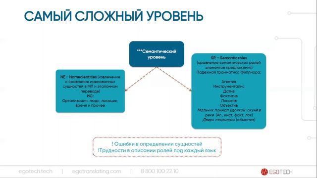Курс "МТ+МТРЕ: основы, технологии, тренды"_3 лекция_MT+MTPE: Оценка качества и кое - что еще смотреть онлайн