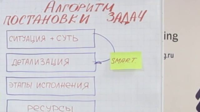 Постановка задач подчиненному смотреть онлайн