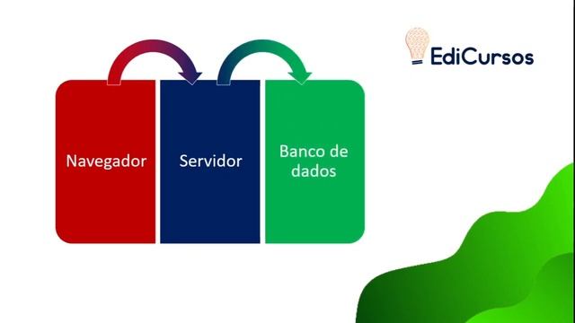 Aula 01 - Introduçao ao PostgreSQL смотреть онлайн