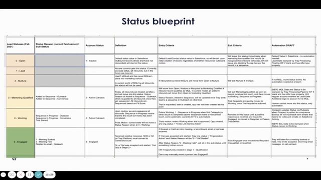 Get full visibility into your lead lifecycle: Build lead status framework with low-code automation смотреть онлайн