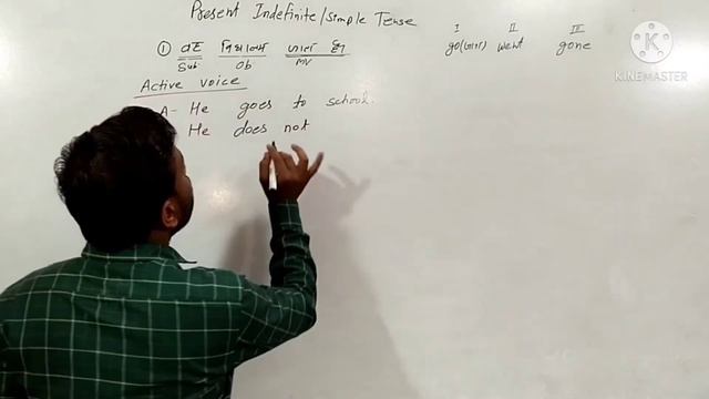 PRESENT INDEFINITE/SIMPLE TENSE Passive voice concept with Active & Passive Voice full Example смотреть онлайн