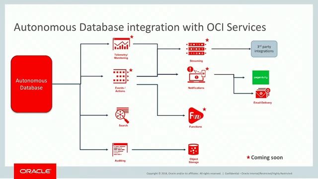Technical Overview of Autonomous Databases on Oracle Cloud Infrastructure смотреть онлайн