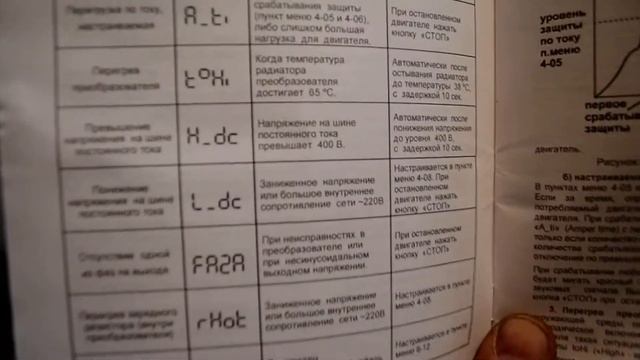 Ошибка частотного преобразователя смотреть онлайн