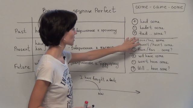 Урок 4. Времена группы Perfect. Английская грамматика смотреть онлайн