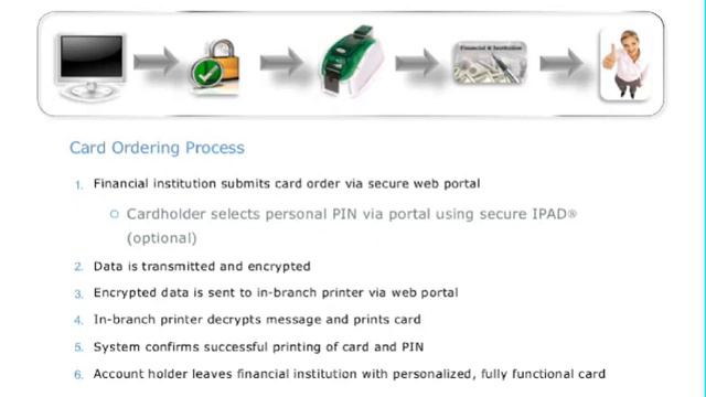 Card@Once In-branch Instant Card Issuance смотреть онлайн