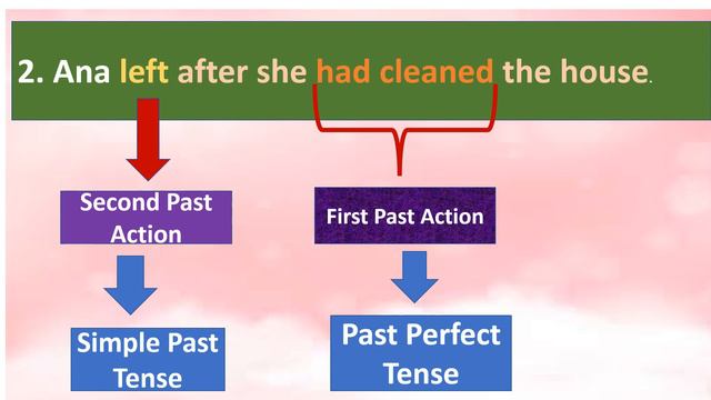 Difference between Simple Past Tense and Past Perfect Tense смотреть онлайн