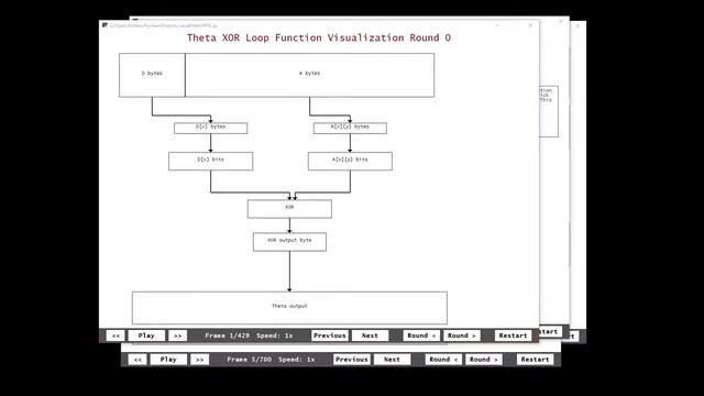 Hash Function Visualization Language - SHA3 смотреть онлайн