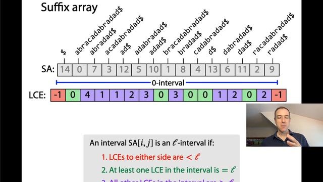 Suffix arrays: the suffix tree is hiding смотреть онлайн