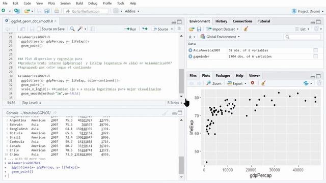 Visualización de datos: diagramas de dispersión y regresion lineal con GGPLOT2 смотреть онлайн
