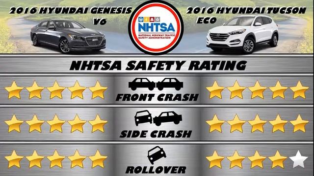 2016 Hyundai Genesis V6 vs Tucson Eco - Spec Comparison! смотреть онлайн