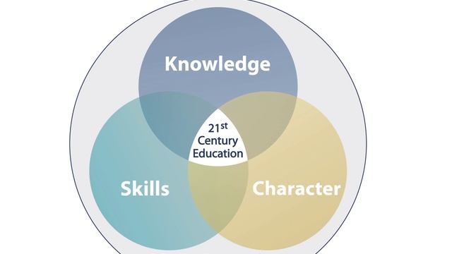 What should students learn for the 21st century? A Four-Dimensional Education смотреть онлайн