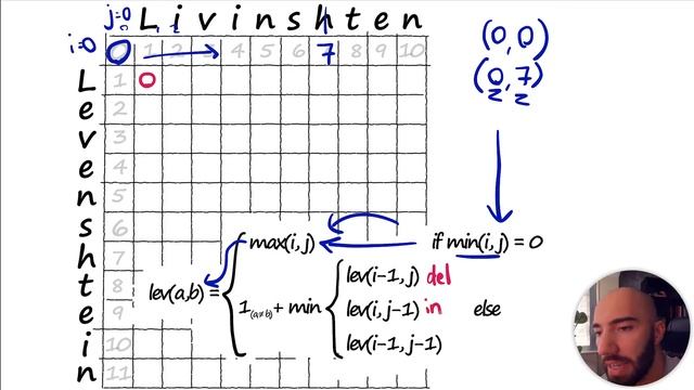 3 Traditional Methods for Similarity Search (Jaccard, w-shingling, Levenshtein) смотреть онлайн