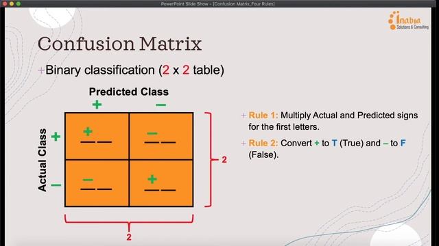 Four rules for filling out a Confusion Matrix! смотреть онлайн