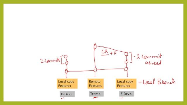 3. Working in team environment with GitHub смотреть онлайн