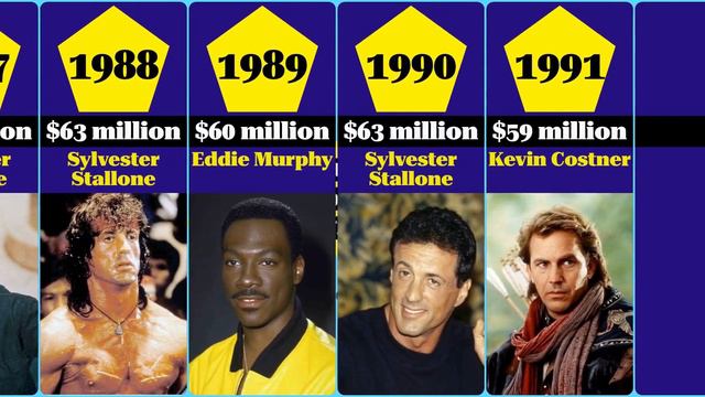 The Best Paid Actors and Actresses Each Year смотреть онлайн