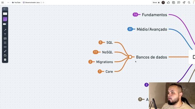 Estude Java em 2023 - Roadmap e dicas смотреть онлайн