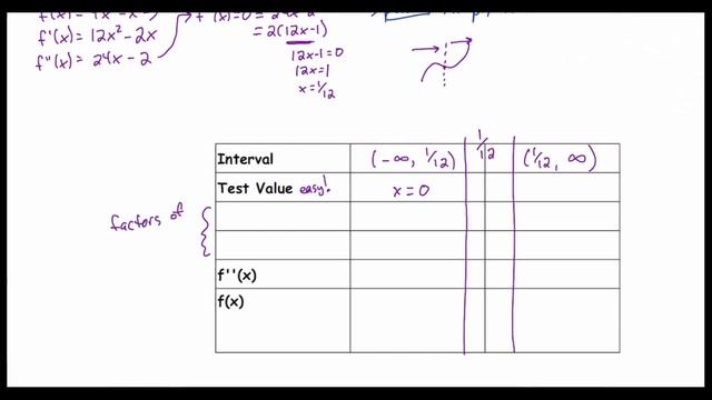 Day 21 - Curve Sketching and the Second Derivative - Part 2 смотреть онлайн