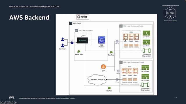 App Development for Backstage.io on AWS - Chapter 2 Architecture Design | Amazon Web Services смотреть онлайн