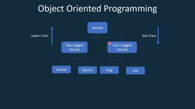 Java: Object Oriented Programming Theory | Java Introduction for Minecraft Modding смотреть онлайн