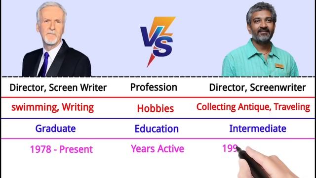 James Cameron vs SS Rajamouli Comparison 2022 | Hits and Flops смотреть онлайн
