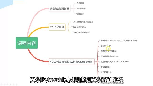 YOLOv8實例分割實戰：訓練自己的資料集 (YOLOv8 Instance Segmentation : Train Custom Dataset) смотреть онлайн