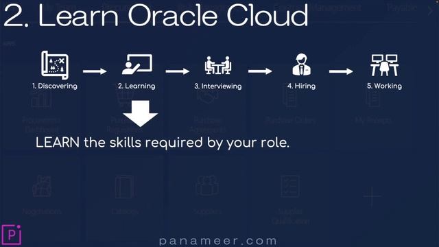 How to Build a Career in ERP Applications | 2023 | Free Oracle Cloud Training | Panameer | Ep 0195 смотреть онлайн