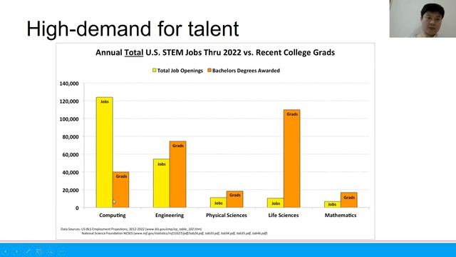 [Computer Programming] - Week 01 - Why Programming - Why Java? смотреть онлайн